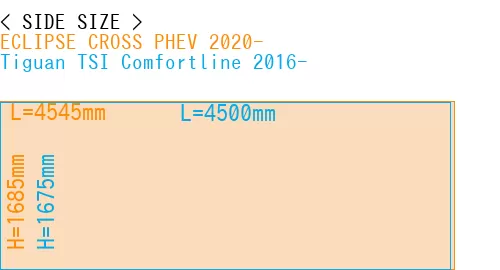 #ECLIPSE CROSS PHEV 2020- + Tiguan TSI Comfortline 2016-